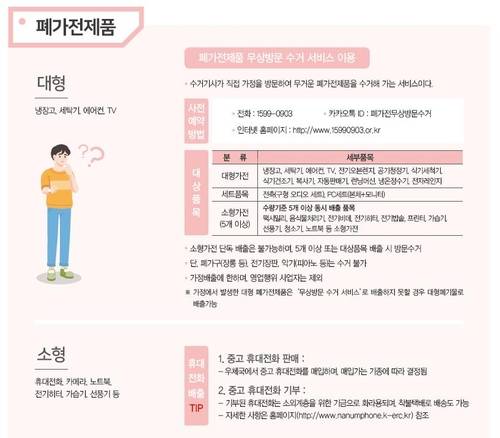 폐가전제품 분리배출 요령 [환경부의 '재활용품 분리배출 가이드라인'에서 캡처]