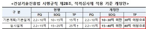 [국토교통부 제공. 재판매 및 DB 금지]