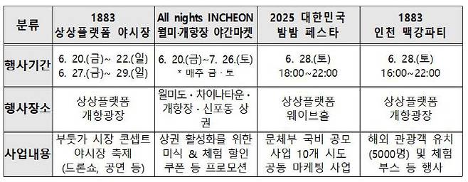 올해 밤마다 인천 페스타 프로그램. (자료 = 인천시 제공)