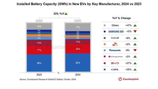 (자료=카운터포인트리서치)