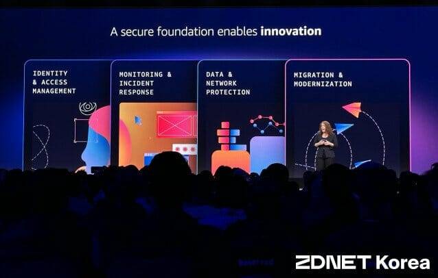 AWS는 IAM 액세스 애널라이저에 내부 접근 분석 기능도 추가했다.