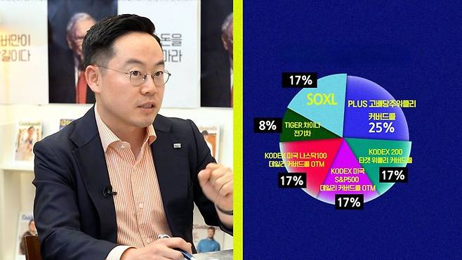 파이낸셜뉴스 유튜브 채널 <영앤리치 상담소>에서 최홍석 미래에셋증권 도곡 WM센터 팀장이 A씨의 포트폴리오에 대해 조언하고 있다.
