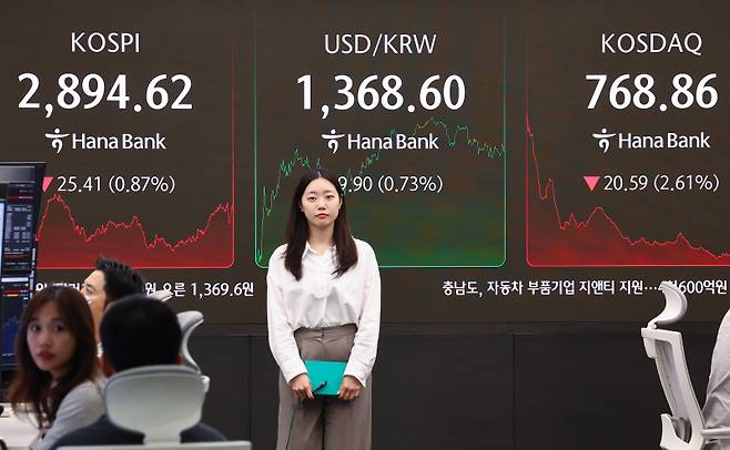 <yonhap photo-3997=""> 중동 긴장에 국내 주식·원화 가치 상승세 급제동 (서울=연합뉴스) 서대연 기자 = 이스라엘이 이란에 대한 공습에 나서는 등 중동 위기가 격화한 13일 서울 중구 하나은행 본점 딜링룸 현황판에 코스피, 원/달러 환율, 코스닥 지수가 표시돼 있다. 이날 코스피는 전장보다 전 거래일 대비 25.41포인트(0.87%) 내린 2,894.62로, 코스닥 지수는 전장보다20.59p(2.61%) 내린 768.86으로 마감했다. 원/달러 환율 주간 거래 종가(오후 3시 30분 기준)는 전날보다 10.9원 오른 1,369.6원을 기록했다. 2025.6.13 dwise@yna.co.kr/2025-06-13 15:50:39/ <저작권자 ⓒ 1980-2025 ㈜연합뉴스. 무단 전재 재배포 금지, AI 학습 및 활용 금지></yonhap>