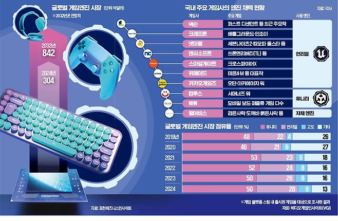 그래픽=이은현 기자