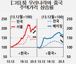 자료=한국은행