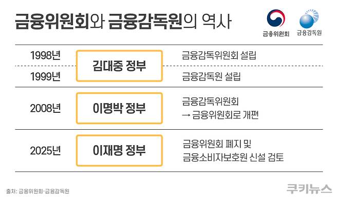 그래픽=한지영 디자이너