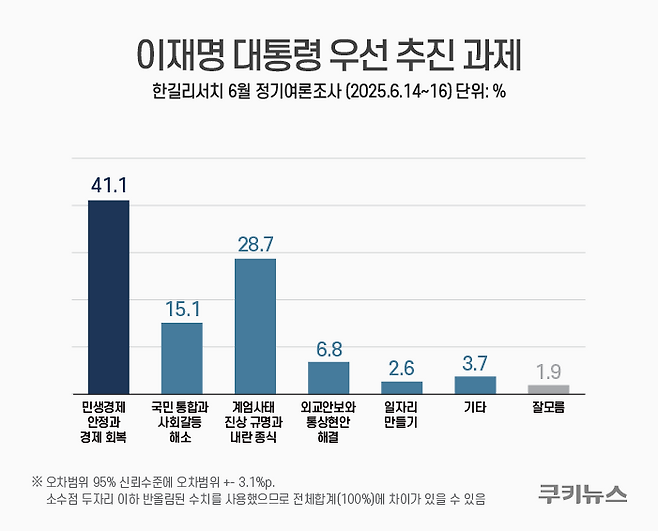 그래픽=윤기만 디자이너