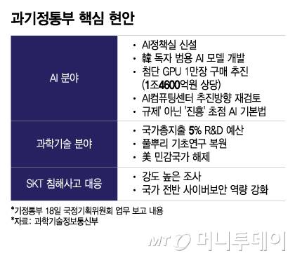 과기정통부 핵심 현안/그래픽=이지혜