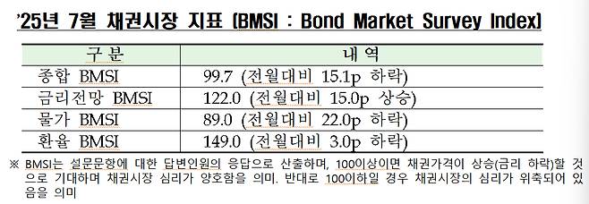 /자료=금융투자협회