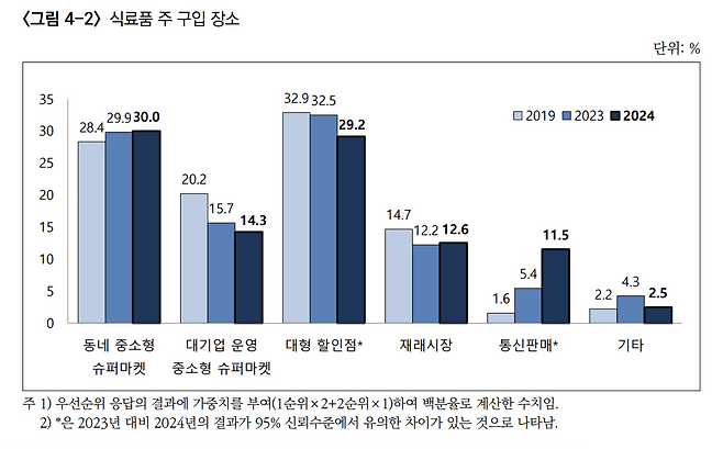[농촌경제연구원 자료]