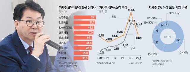 이한주 국정기획위원회 위원장이 18일 세종시 정부세종컨벤션센터에서 열리 중소벤처기업부 업무보고에 참석해 모두발언을 하고 있다. 뉴스1