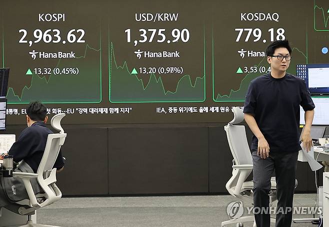 코스피 상승 전환 (서울=연합뉴스) 서명곤 기자 = 18일 서울 중구 하나은행 딜링룸 모니터에 코스피 지수가 표시돼 있다. 이날 코스피는 전장보다 16.67포인트(0.57%) 내린 2,933.63으로 출발해 보합권 내 등락하다 소폭 오름세로 돌아섰다.  2025.6.18 seephoto@yna.co.kr