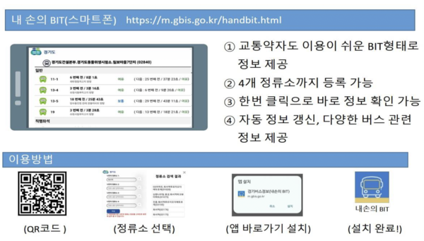 [자료 제공 = 경기도]