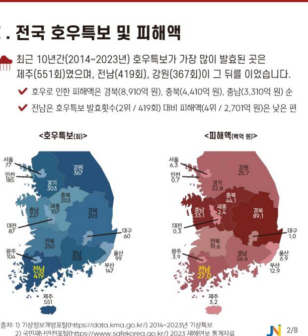 전남연구원 제공