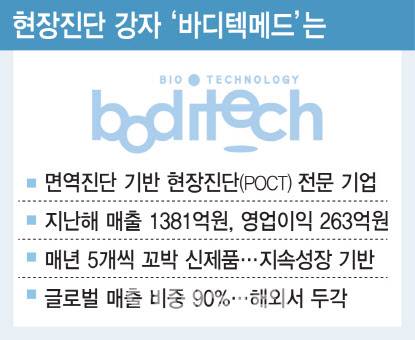 [이데일리 김일환 기자]