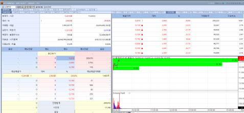 17일 신풍제약 주가 추이. (이미지=엠피닥터)