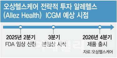 오상헬스케어 전략적투자사 알레헬스(Allez-Health)의 CGM 개발 예상 시점. (그래픽=이데일리 김정훈 기자)