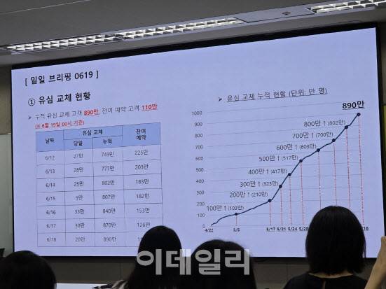 SKT가 19일 서울 종로구 삼화빌딩에서 일일 브리핑을 개최했다.(사진=윤정훈 기자)