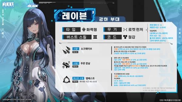 - 레이븐 스킬 구성