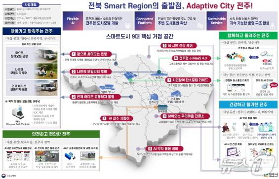 전주 거점형 스마트시티 조성사업 공간 구성도./뉴스1