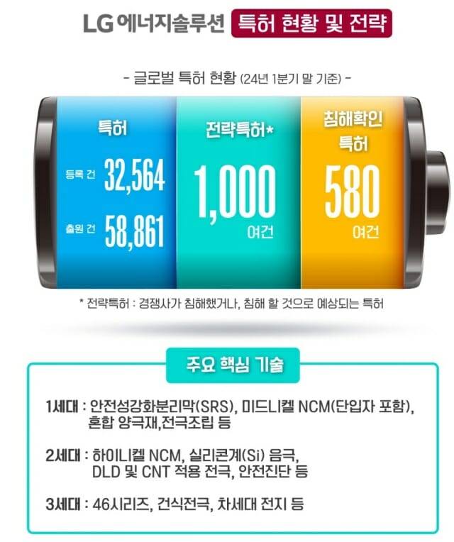 (사진=LG에너지솔루션)