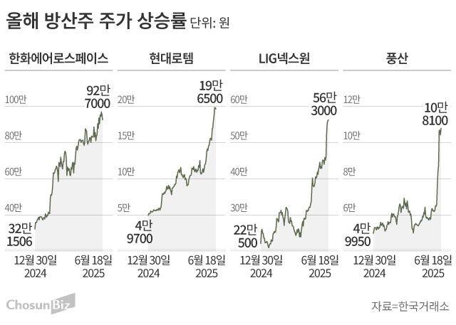 그래픽=손민균