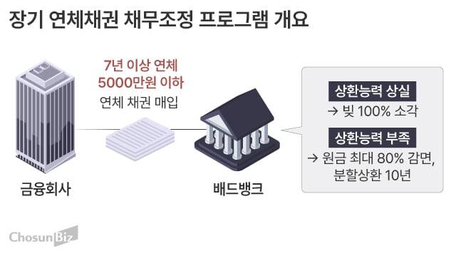 그래픽=손민균