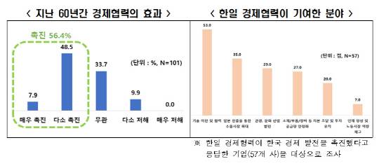 자료: 한국경제인협회