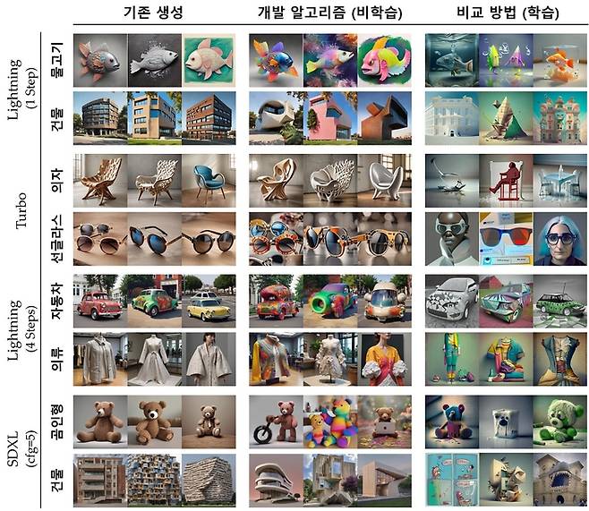 연구 방법론을 적용한 사례