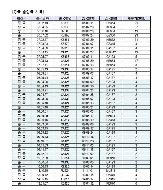 김민석 국무총리 후보자 페이스북 갈무리