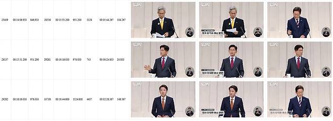 파이썬 라이브러리 ‘PySceneDetect’를 활용해 토론 영상을 분석하는 모습 스크린샷, 첫번째줄의 권영국 후보와 이재명 후보를 같은 사람으로, 세번째줄의 이준석 후보와 이재명 후보를 같은 사람으로 인식하고 있다