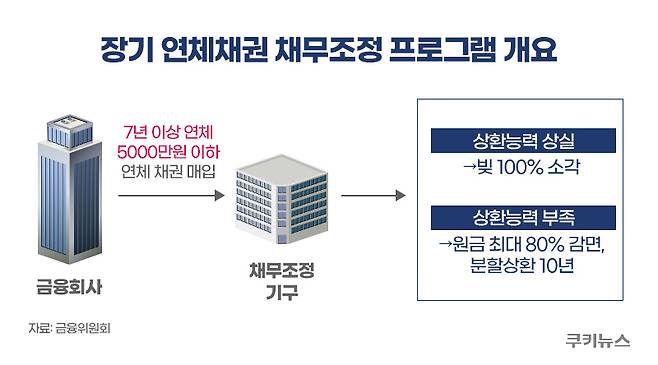 그래픽=윤기만 디자이너