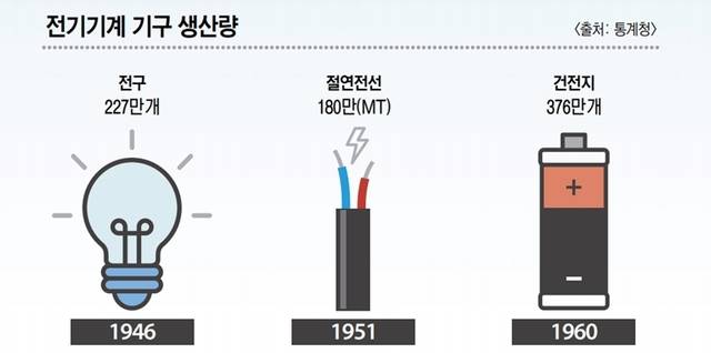 그래픽. 유동수화백