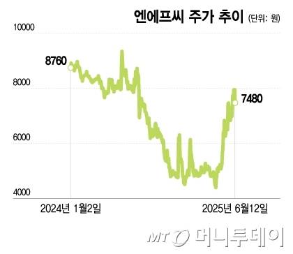 엔에프씨 주가 추이/그래픽=이지혜