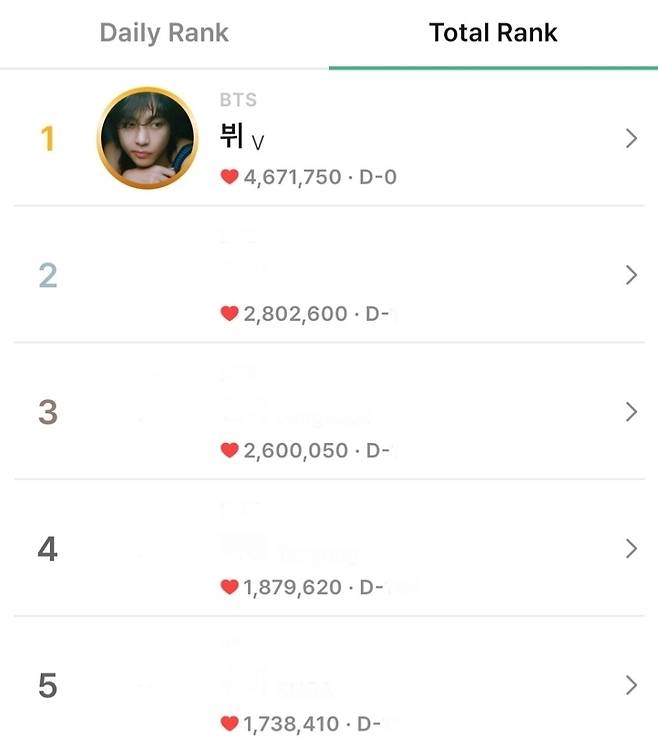 방탄소년단 뷔, 군복무 중 받은 위문편지 467만장