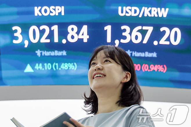 20일 오후 서울 중구 하나은행 딜링룸 전광판에 코스피 지수가 전일 대비 44.10포인트(1.48%) 상승한 3,021.84를, 원·달러환율은 13.30원(0.96%) 하락한 1,366.90원을 나타내고 있다. 코스피가 종가 기준 3000선을 마지막으로 넘긴 건 지난 2021년 12월 28일(3020.24) 이후 4년 6개월여 만이다. 2025.6.20/뉴스1 ⓒ News1 민경석 기자
