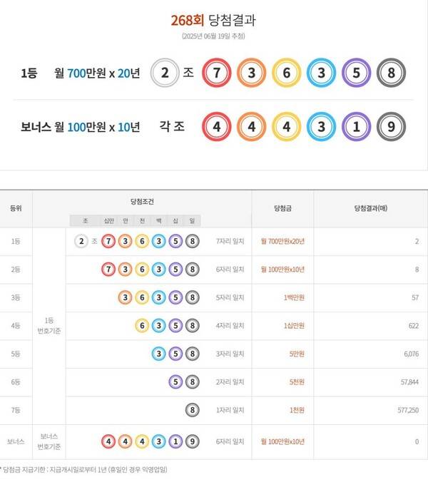 ⓒ동행복권 홈페이지&nbsp;