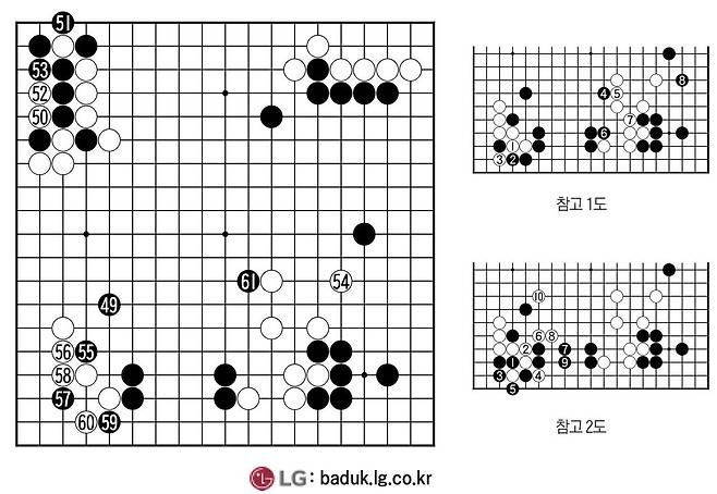[제30회 LG배 조선일보 기왕전] 상투 수법