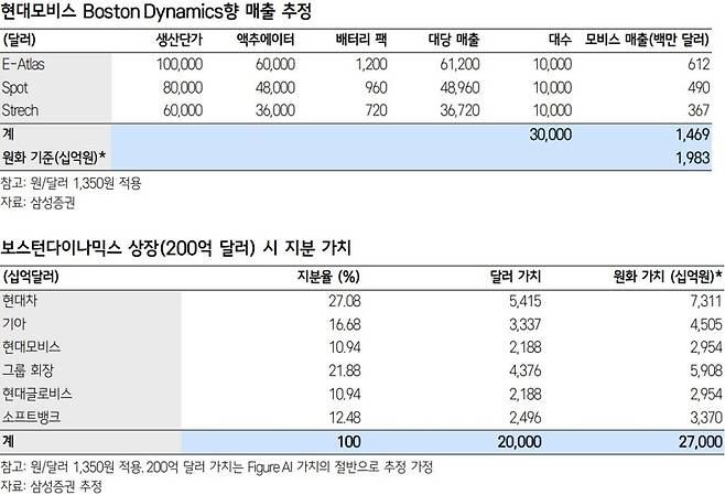 삼성증권 제공