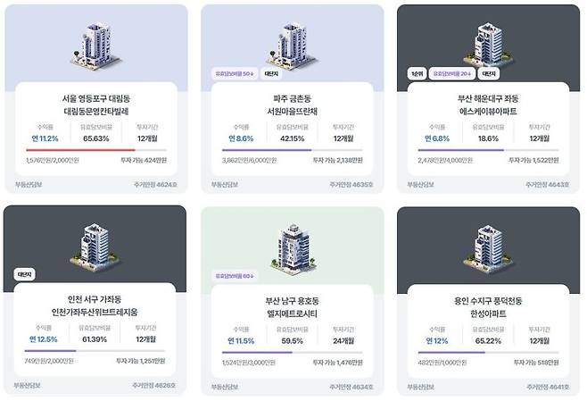 에잇퍼센트, 주거안정 돕는 신규 부동산 P2P투자 상
