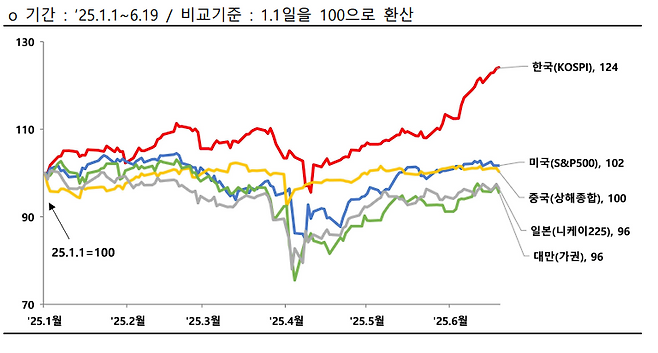 한국거래소 제공