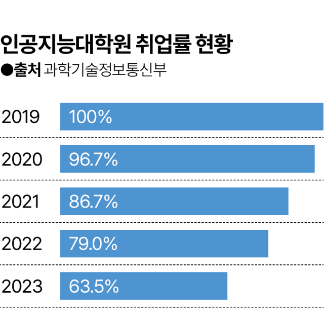 그래픽=김대훈 기자