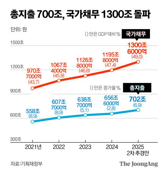 정근영 디자이너