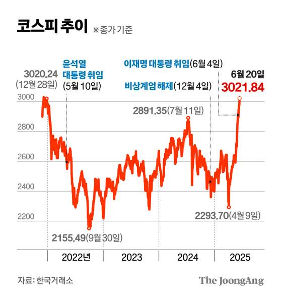 김경진 기자