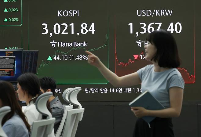 코스피가 3년 6개월 여 만에 장중 3000선을 돌파한 20일 오후 서울 중구 하나은행 본점 딜링룸 전광판에 코스피 지수가 표시되고 있다. 코스피가 장중 3000선을 돌파한 것은 코로나19 사태로 촉발된 유동성 장세가 펼쳐진 지난 2022년 1월 3일 이후 약 3년 6개월 만에 처음이다.  /사진=이솔 기자