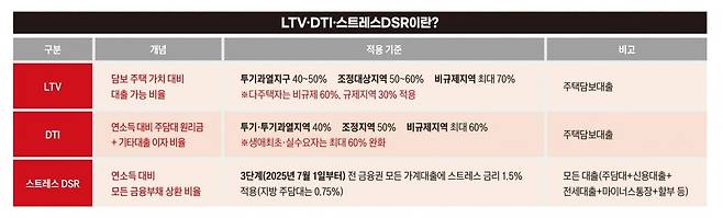 그래픽=정다운 기자