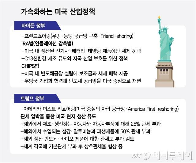 가속화하는 미국 산업정책/그래픽=최헌정