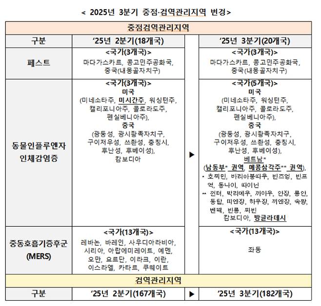 질병관리청 제공