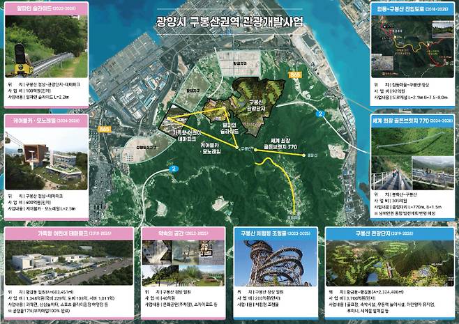 광양시 구봉산권역 관광개발사업. 광양시 제공