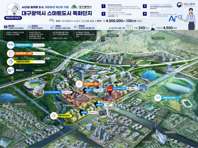 ▲스마트도시특화단지조성사업 대구광역시 조감도 ⓒ 대구시